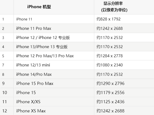 苹新沂果维修分享iPhone主屏幕壁纸显得模糊怎么办