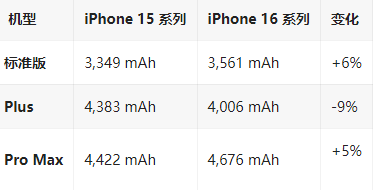 新沂苹果16维修分享iPhone16/Pro系列机模再曝光