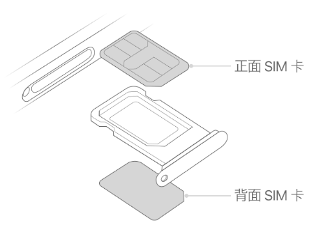 新沂苹果15维修分享iPhone15出现'无SIM卡'怎么办