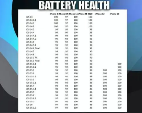 新沂苹果手机维修分享iOS16.0.2值得升级吗 