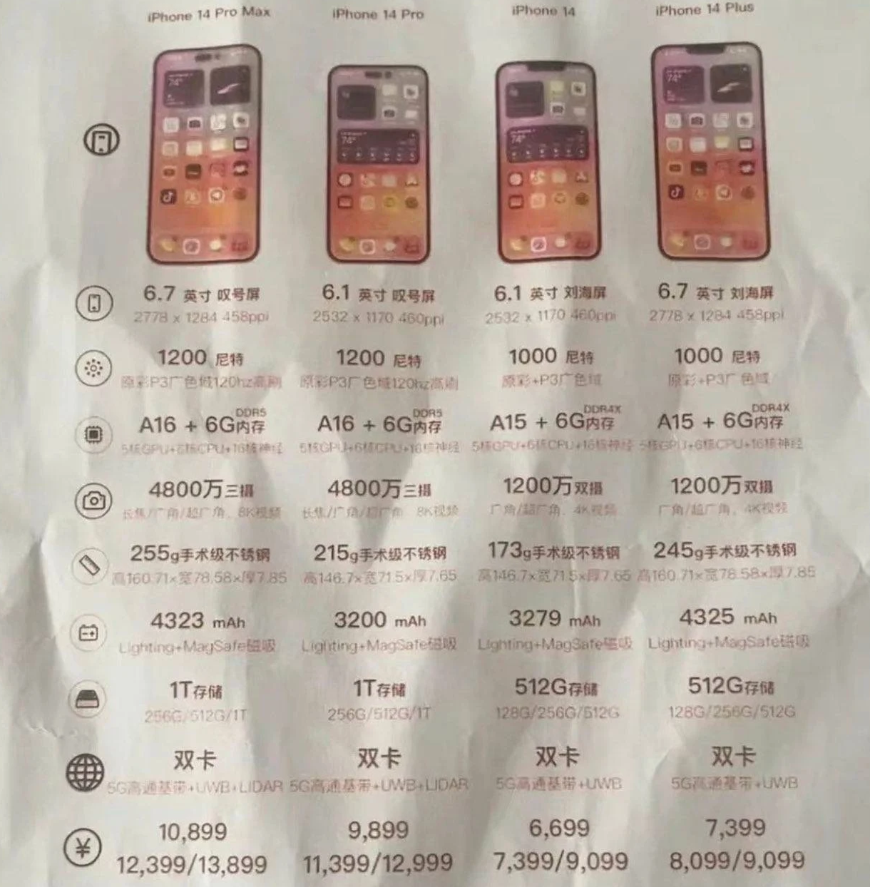 新沂苹果14维修分享苹果 iPhone 14 预售价现身 