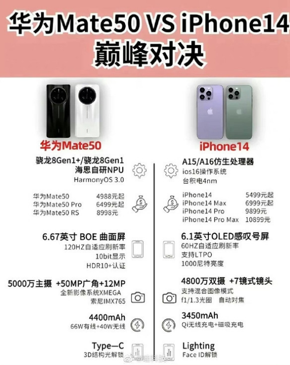 新沂苹果14维修分享iPhone14和华为mate50，应该怎么选 