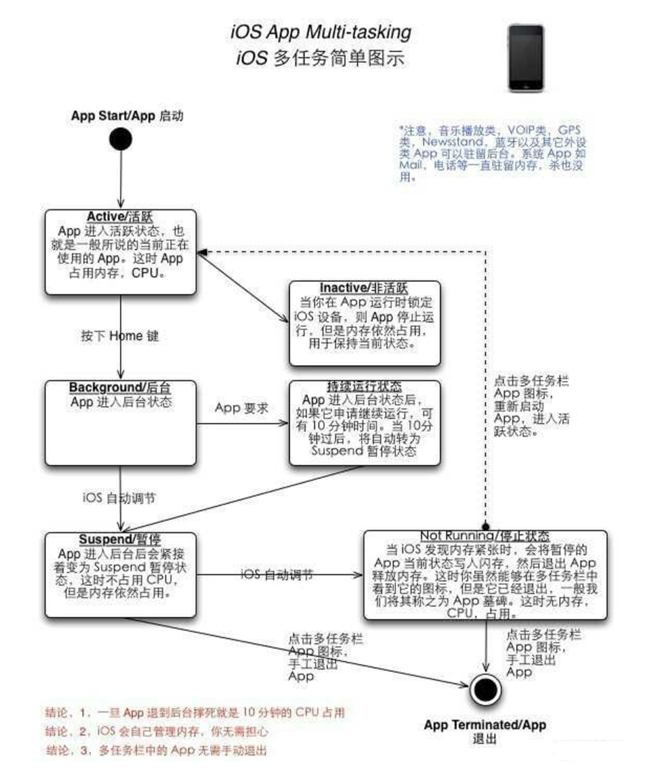 新沂苹果手机维修分享iPhone 为什么不加大内存 