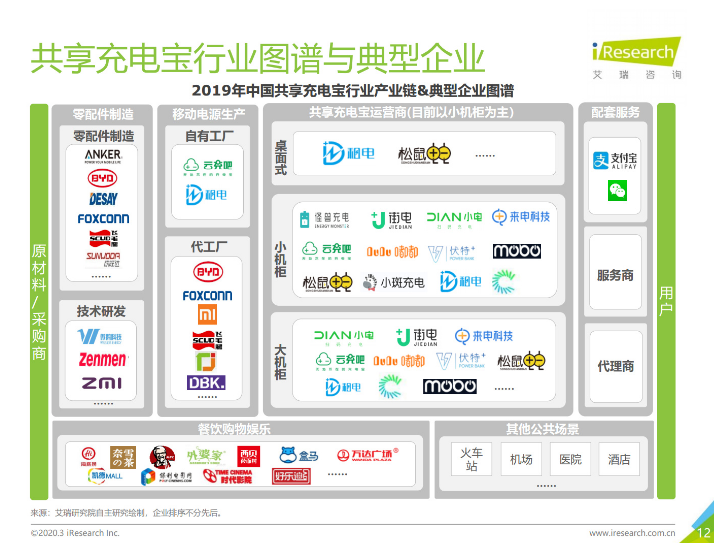 新沂苹果手机维修分享iPhone 12 如何安全使用共享充电宝 