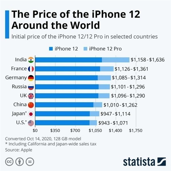 新沂苹果手机维修分享哪个购买iPhone 12/12 Pro更便宜 