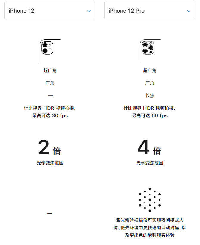 新沂苹果手机维修分享苹果 iPhone 12 与 iPhone 12 Pro 选哪款 